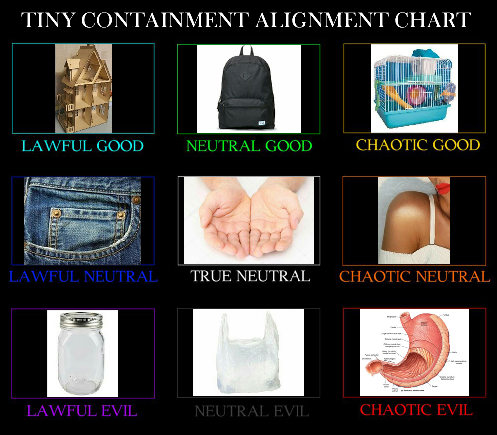 Tiny Containment Alignment Chart.png