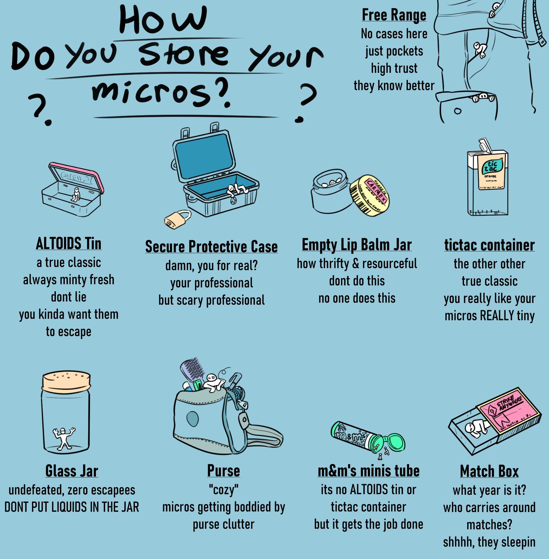 Sy_150_How_Do_You_Store_Your_Micros_1.jpg